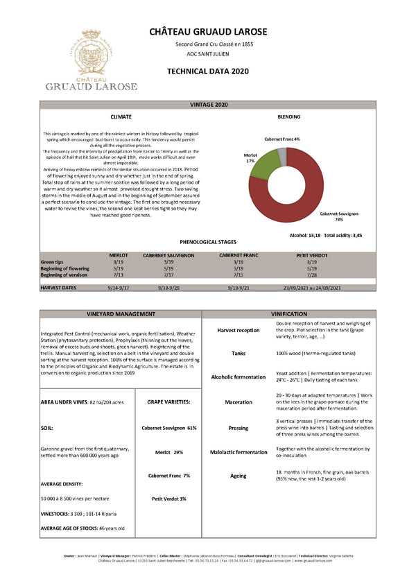 2020 Château Gruaud Larose technical data sheet